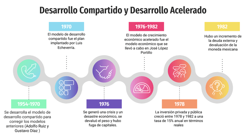 Miniatura del documento Copy-of-Gradient-Customer-Journey-Map-Infographics-by-Slidesgo.png