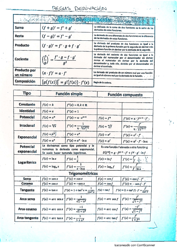 Miniatura del documento Reglas-Derivacion.pdf