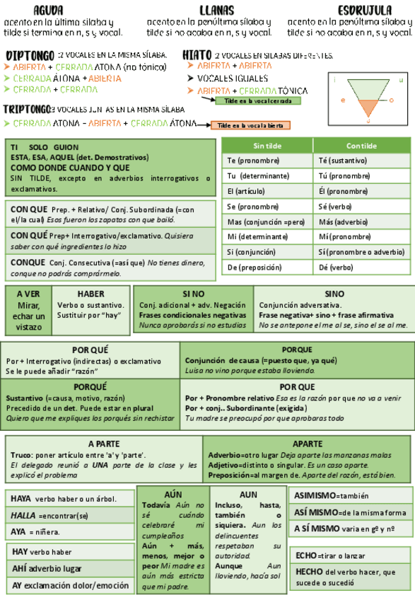 Miniatura del documento APUNTES-DICTADO.pdf