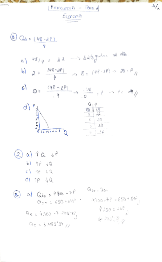 Miniatura del documento ejercicios-tema-2-Microeconomia-resueltos.pdf