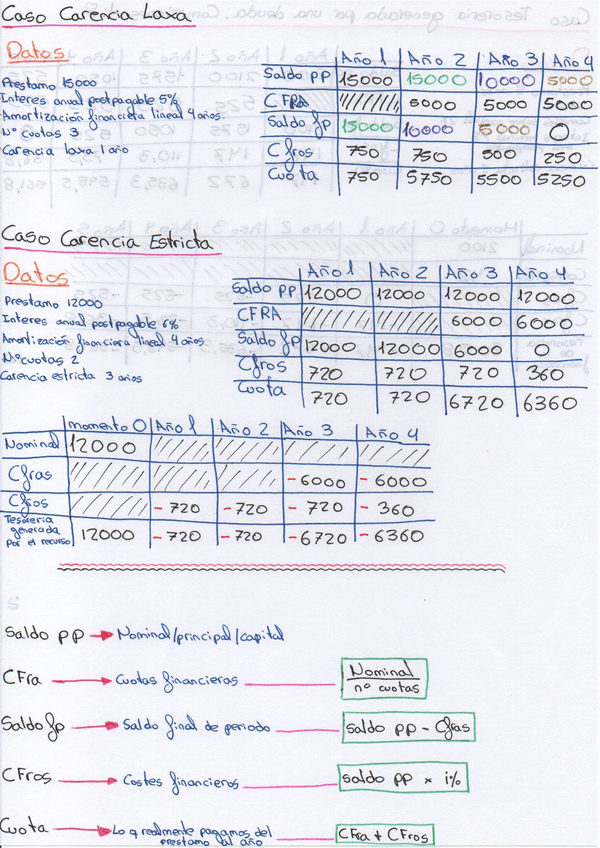 Miniatura del documento Casos-con-carencia-laxa-y-estricta-con-formulas.pdf