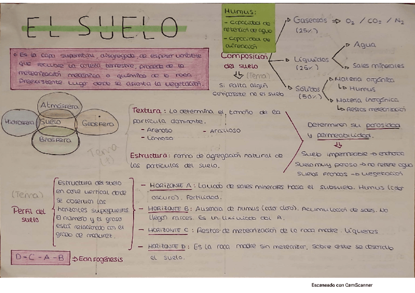 Miniatura del documento El-Suelo.pdf