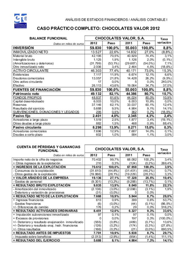Miniatura del documento Chocolates-Valor-RESUELTO-CLASE.pdf