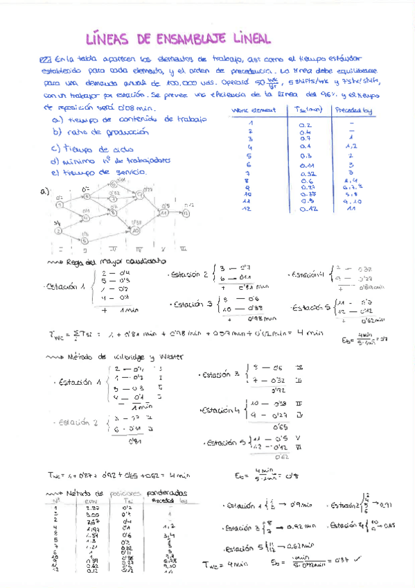 Miniatura del documento LINEAS-ENSAMBLAJE.pdf