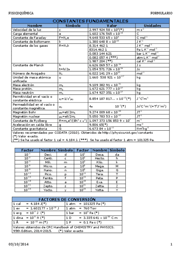 Miniatura del documento FisicoqFormulario.pdf
