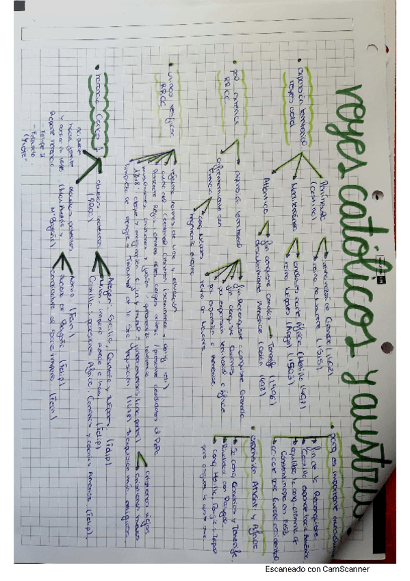 Miniatura del documento Reyes-Catolicos-y-Austrias-esquema.pdf
