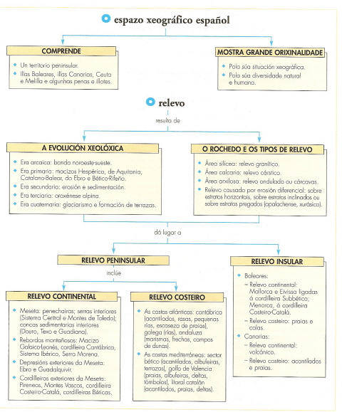 Miniatura del documento Conceptual-relevo-xeografia-inti.jpg