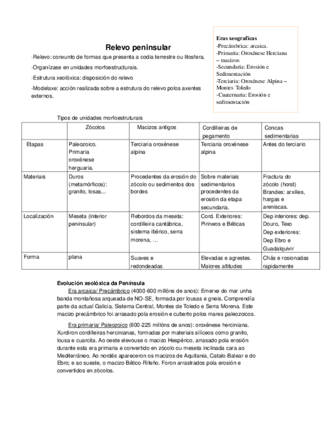 Miniatura del documento apuntes-xeografia.odt