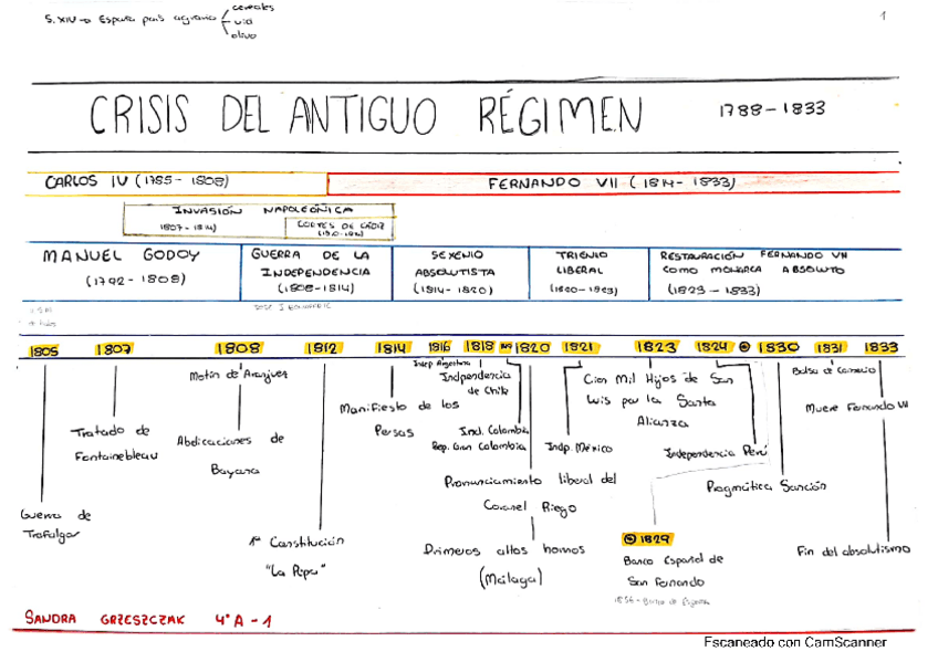 Miniatura del documento eje-cronologico-historia-tema-4.pdf
