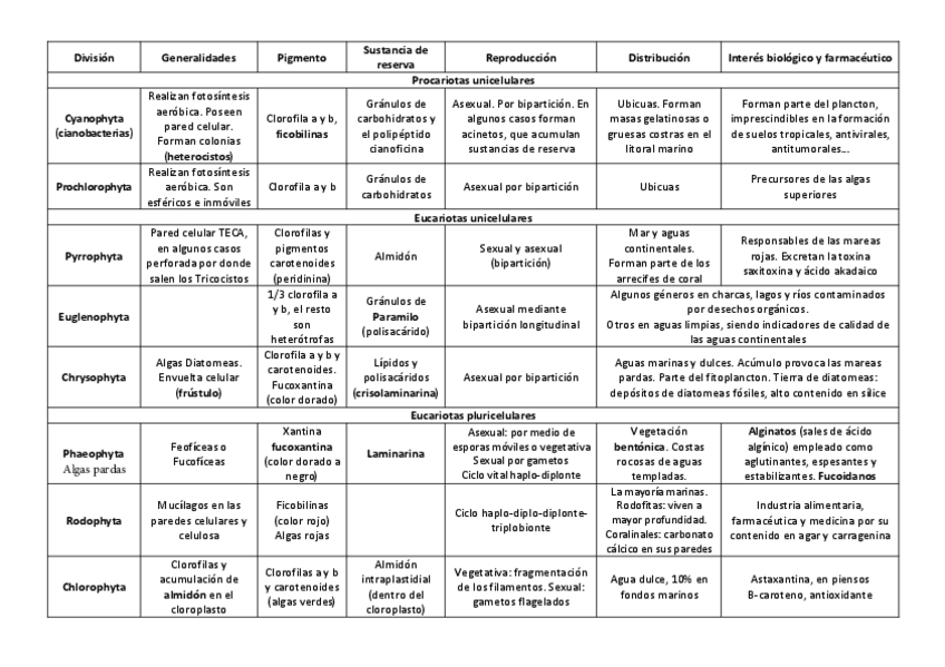 Miniatura del documento Tabla-algas.pdf