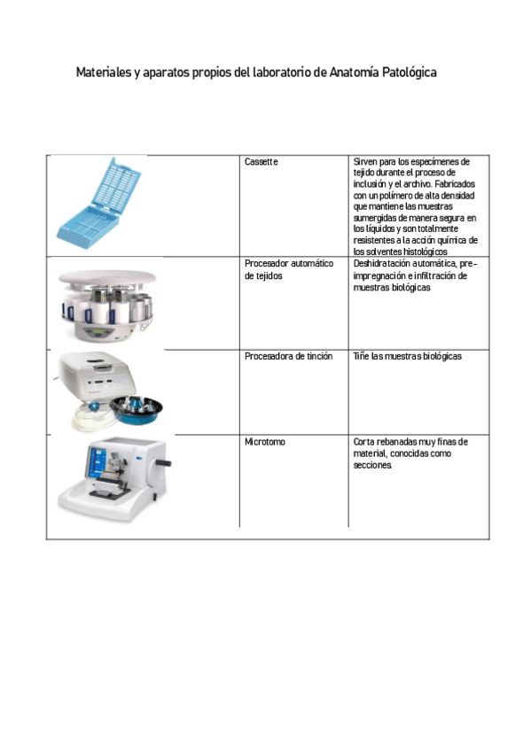 Miniatura del documento Materiales-y-aparatos-propios-del-laboratorio-de-Anatomia-Patologica.pdf