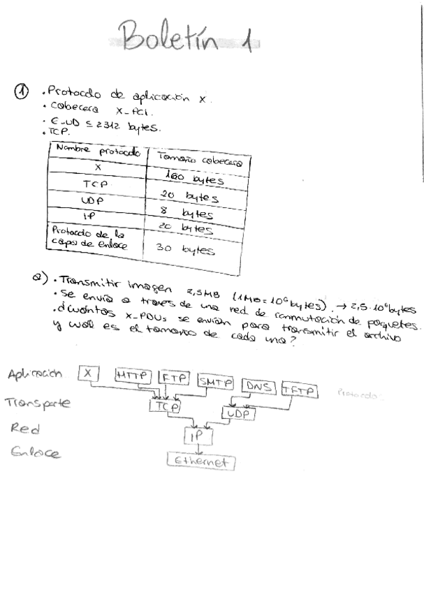Miniatura del documento Boletin-1-RESUELTO-RC.pdf