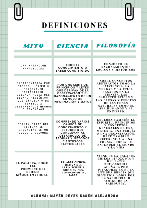 Miniatura del documento DEFINICIONES-MITO-CIENCIA-Y-FILOSOFIA.pdf