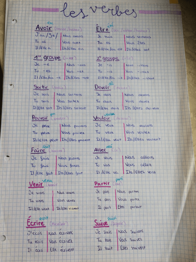 Miniatura del documento Apuntes-Frances-Completo.pdf