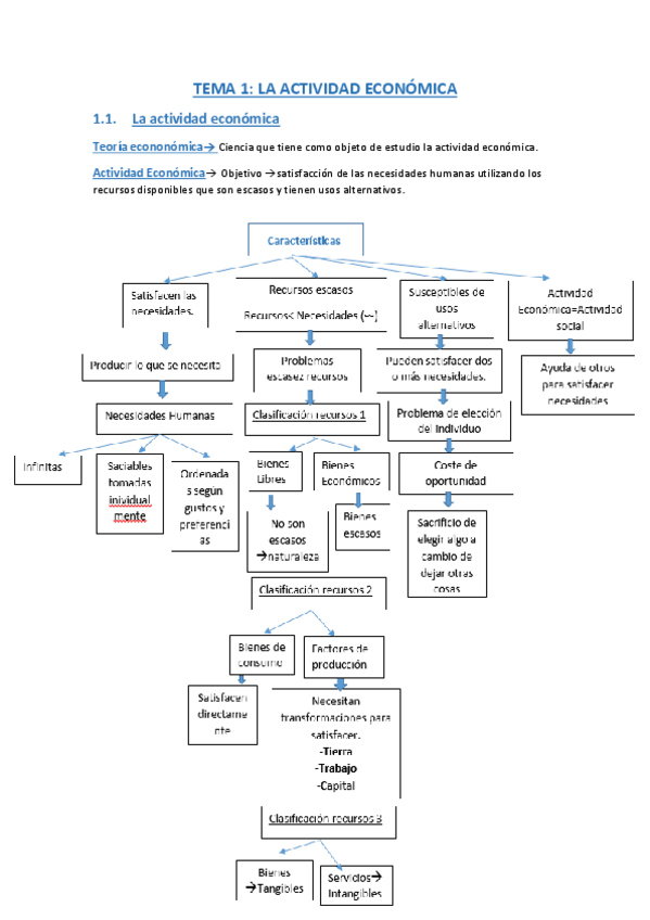 Miniatura del documento TEMA-1-MICRO.pdf