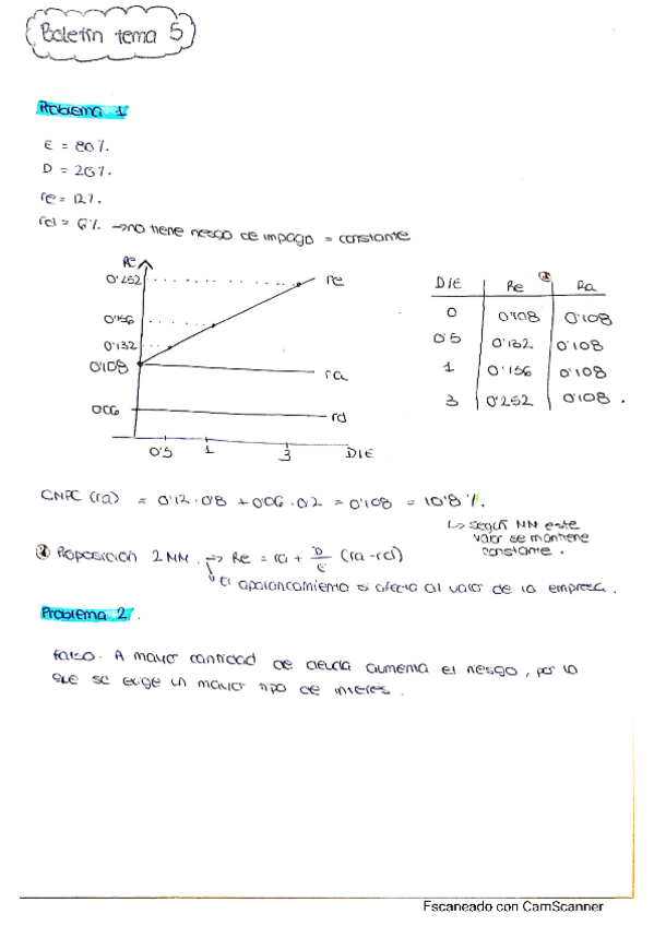Miniatura del documento Boletin-resuelto-tema-5.pdf