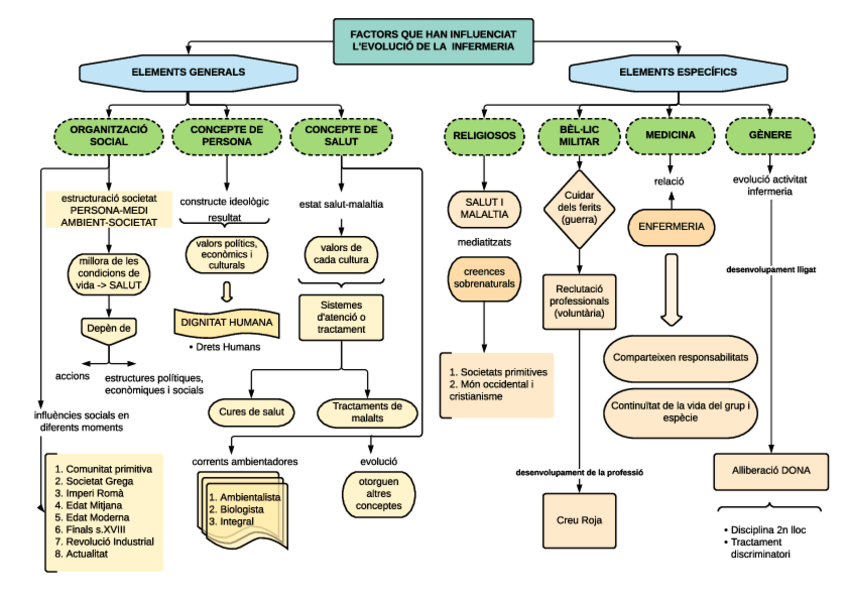 Miniatura del documento FONAMENTS-MAPA-CONCEPTUAL-.pdf