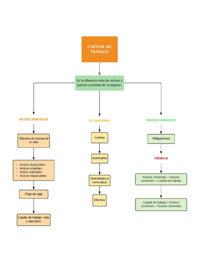 Miniatura del documento capitaldetrabajo.pdf