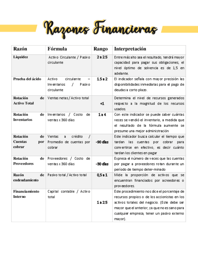 Miniatura del documento Razones-Financieras.pdf