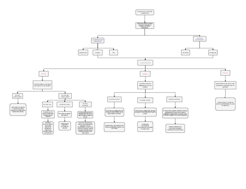 Miniatura del documento estado-de-situacion-fiannciera.pdf