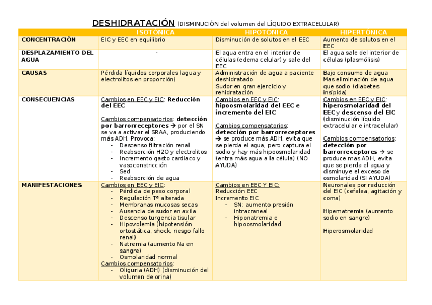 Miniatura del documento esquemas-t.docx