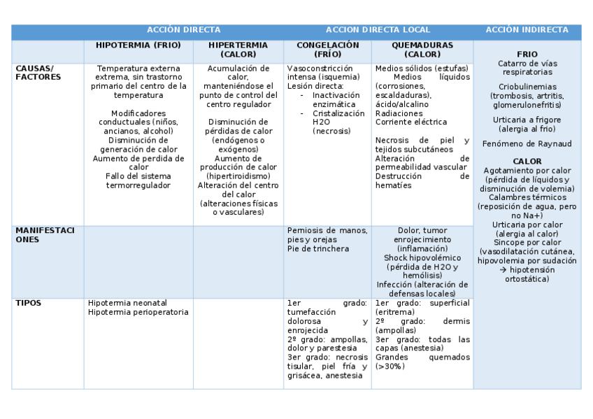Miniatura del documento esquema-t.docx