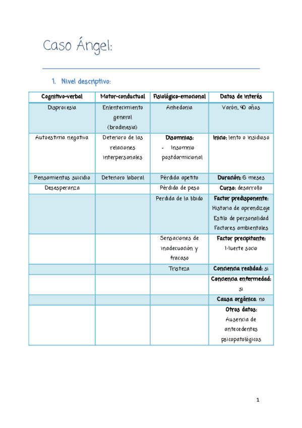 Miniatura del documento Caso-angel-resuelto.pdf
