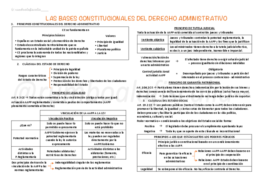 Miniatura del documento ESQUEMAS-GENERALES.pdf
