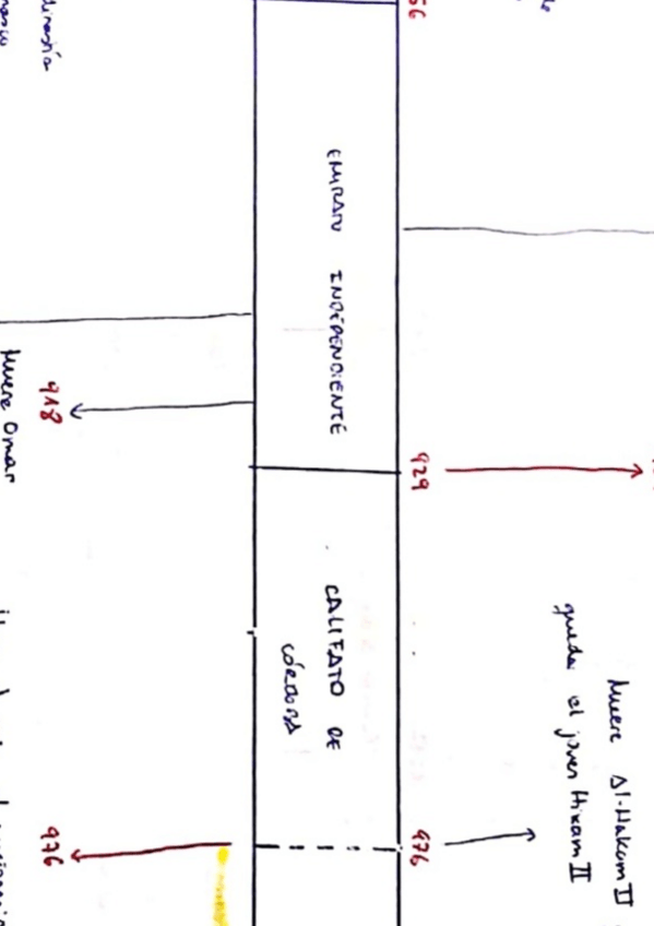 Miniatura del documento Tema 2. Al-Andalus ( esquema) 