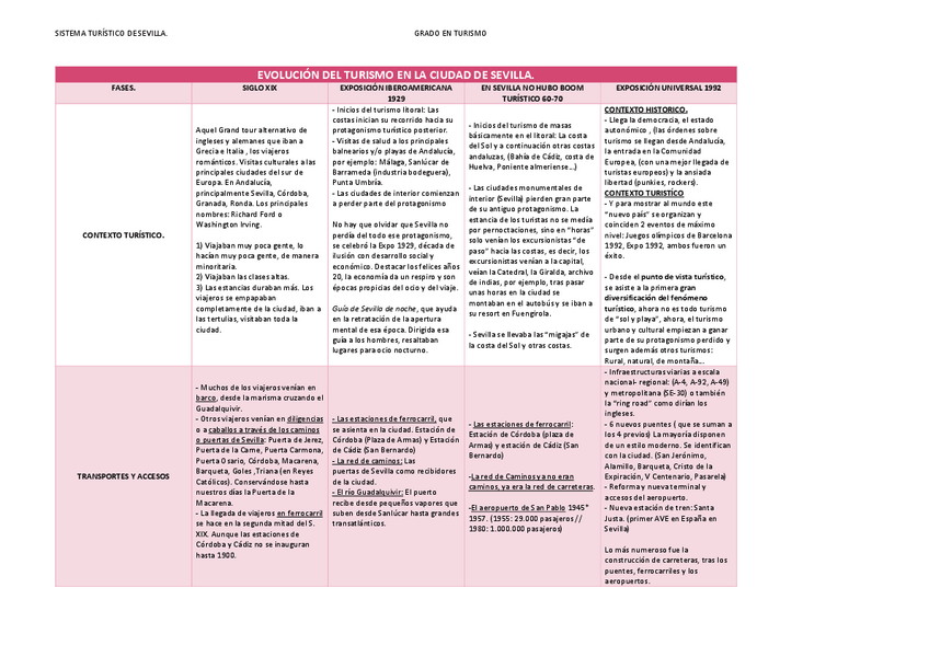 Miniatura del documento CUADRO-EVOLUCION-TURISMO-SEVILLA.pdf