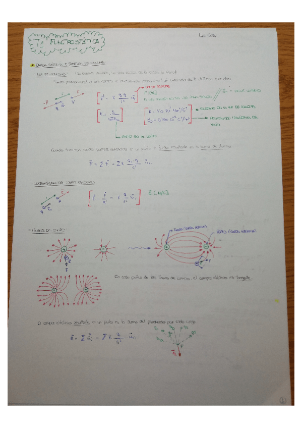 Miniatura del documento T1-ELECTROSTATICA.pdf
