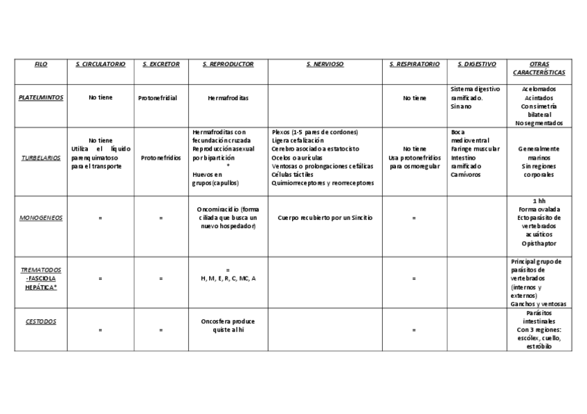 Miniatura del documento PLATELMINTOS.pdf