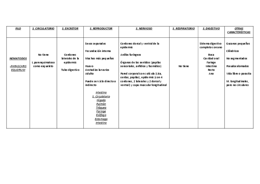 Miniatura del documento NEMATODOS.pdf