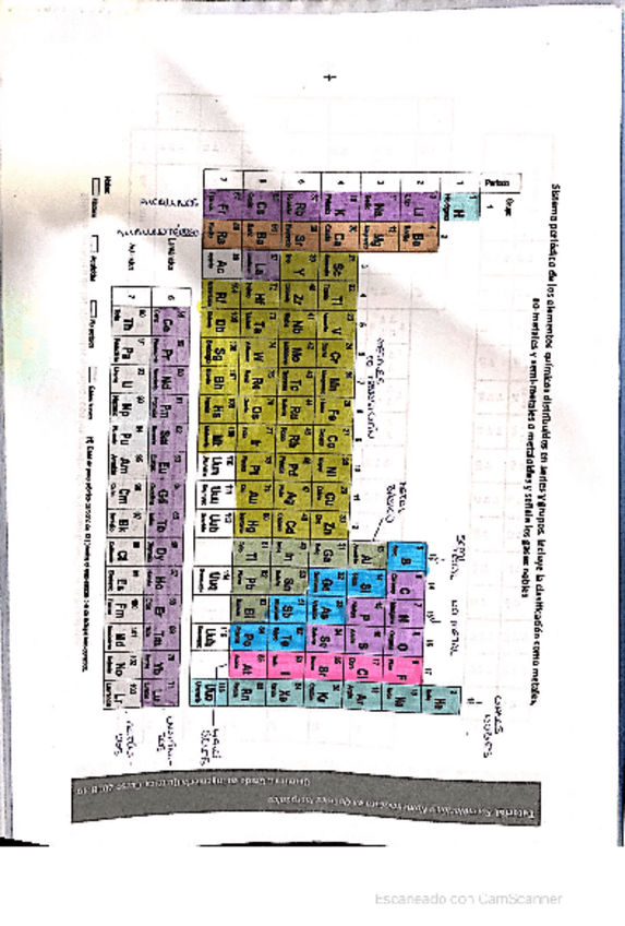 Miniatura del documento CamScanner-11-29-2020-12.pdf
