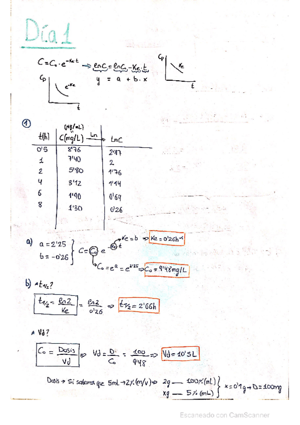 Miniatura del documento Relacion-practicas-BIOFARMACIA.pdf