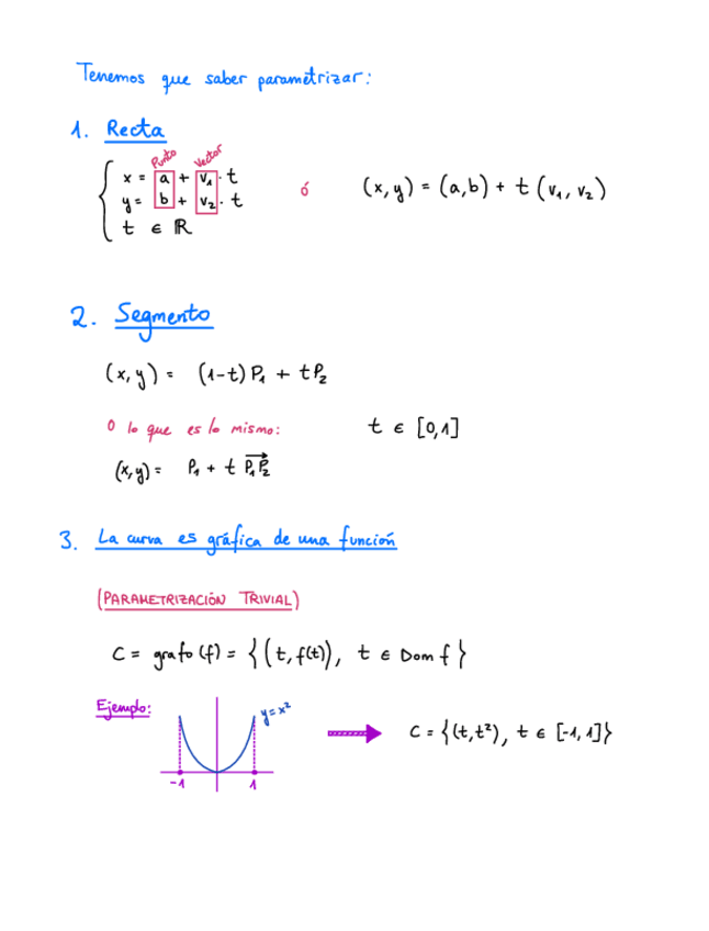 Miniatura del documento Parametrizacion-y-conicas.pdf