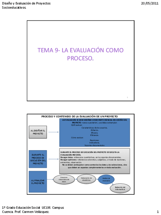 Miniatura del documento TEMA9-LAEVALUACIONCOMOPROCESO.pdf