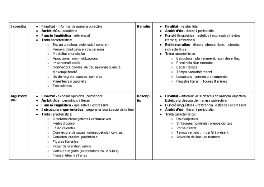 Miniatura del documento Tipologia-textual.pdf