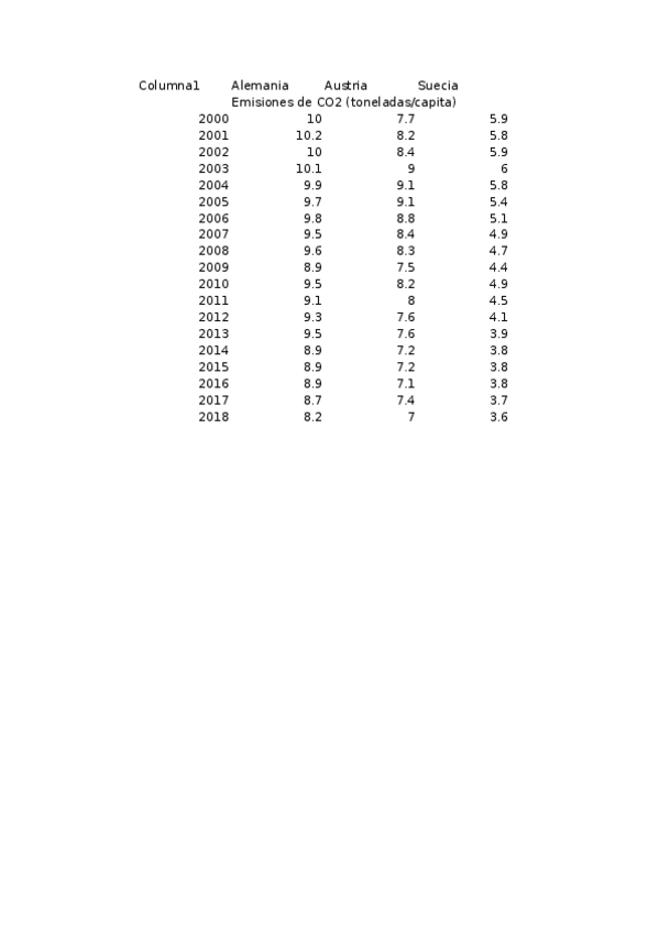 Miniatura del documento Datos-Excel.xlsx