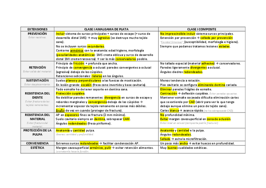 Miniatura del documento CUADROS-DIFERENCIAS-AP-Y-COMPO-CLASES-I-Y-II.pdf