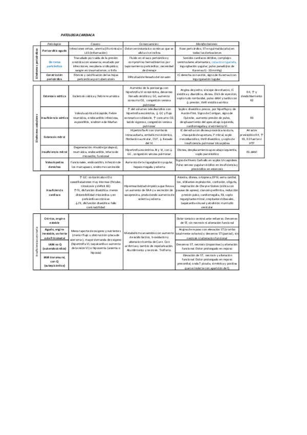 Miniatura del documento Cardiaca.pdf