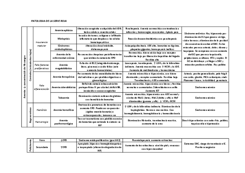 Miniatura del documento Serie-roja.pdf