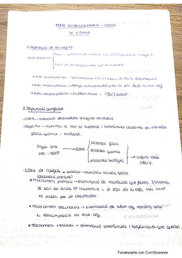 Miniatura del documento Resum-gestio-de-laigua.pdf