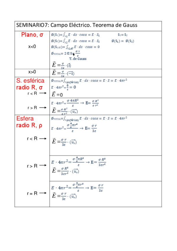 Miniatura del documento Seminario 7 tabla resumen.pdf