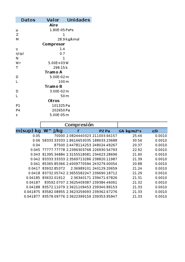 Miniatura del documento Ejercicio 2 - Junio 2014.xlsx