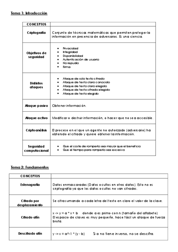 Miniatura del documento Resumen-Criptografia.pdf