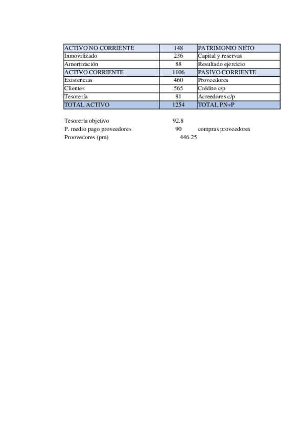 Miniatura del documento EJERCICIOS-PARA-EXAMEN.xlsx