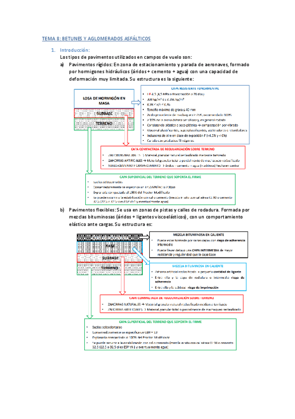 Miniatura del documento Betunes.pdf