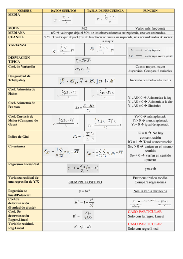 Miniatura del documento FORMULAS.docx