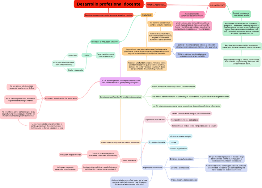 Miniatura del documento Desarrollo-profesional-docente-1.png